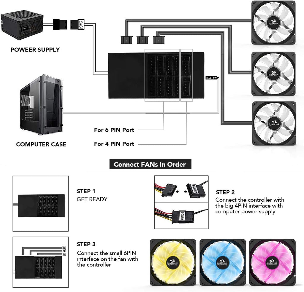 Redragon 120mm RGB Case Fan 3-Pack – 15 LEDs, 7 Colors, 1200 RPM, Super Quiet High Airflow, Wireless Remote Fan Speed Control, 6-PIN Connector – Black