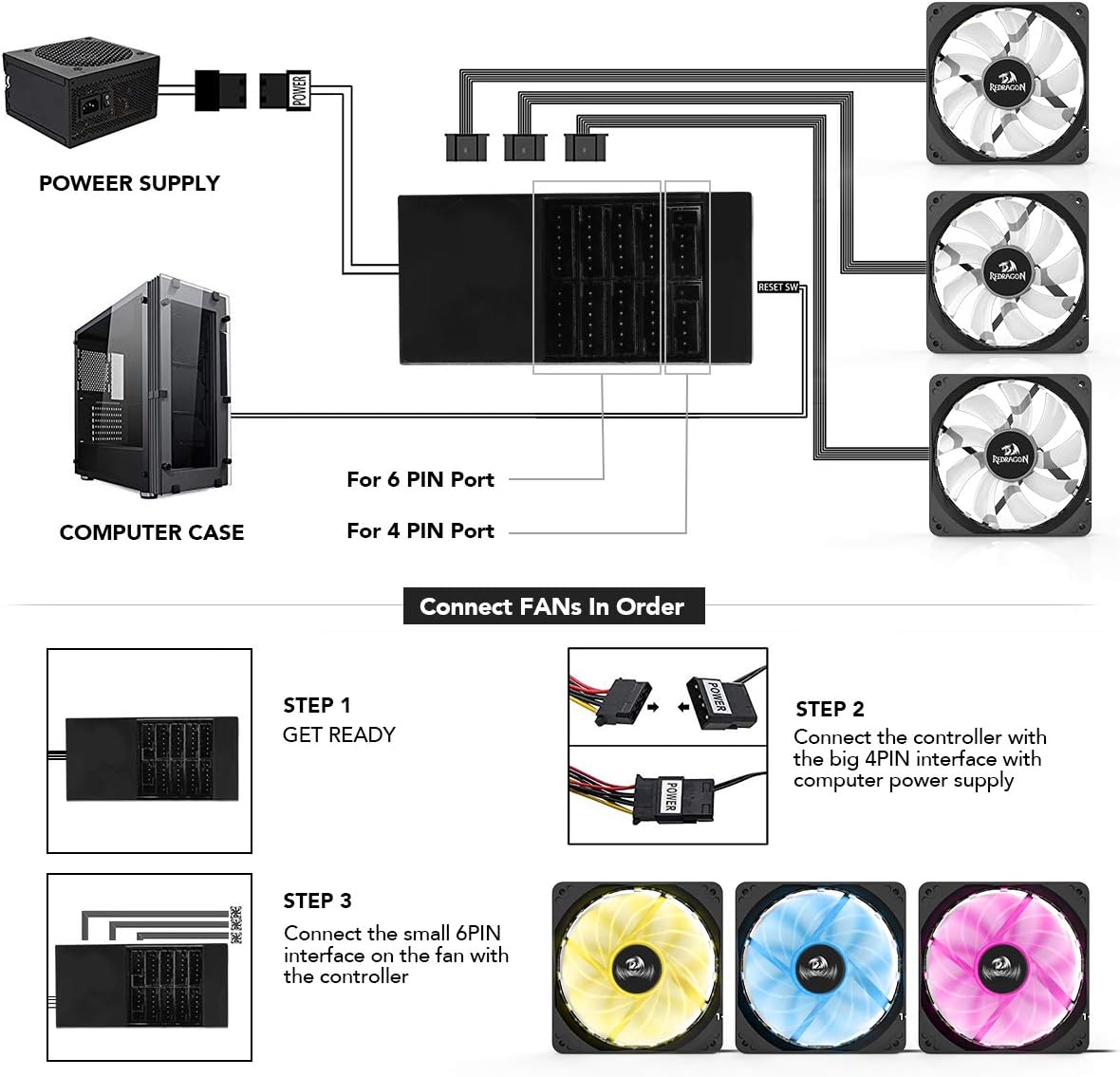 Redragon 120mm RGB Case Fan 3-Pack – 15 LEDs, 7 Colors, 1200 RPM, Super Quiet High Airflow, Wireless Remote Fan Speed Control, 6-PIN Connector – Black