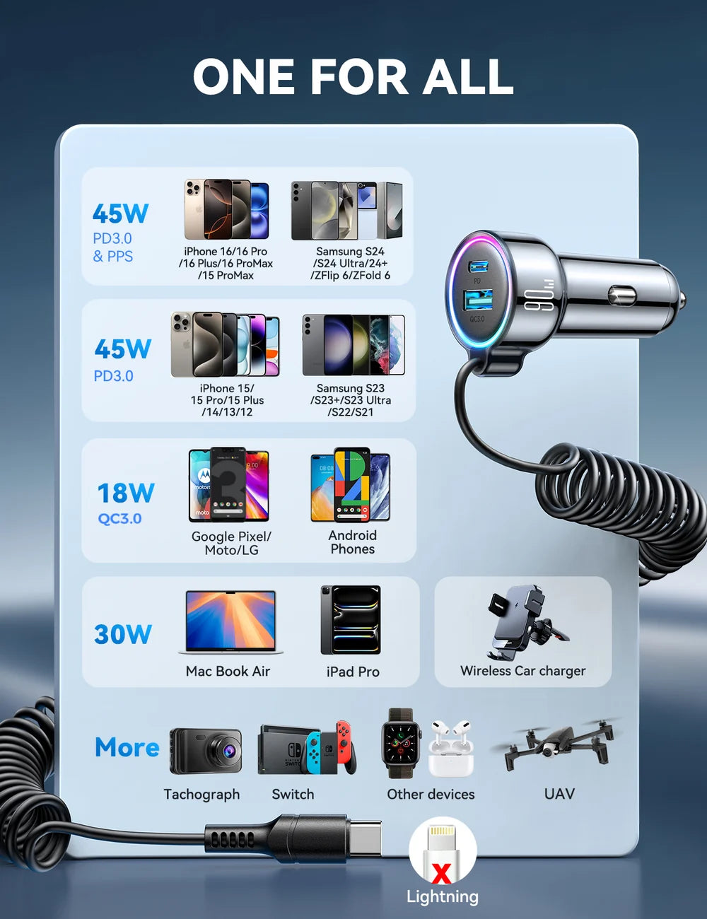 JOYROOM JR-CL07 90W 3-in-1 Car Charger with 1.6m Coiled USB-C Cable