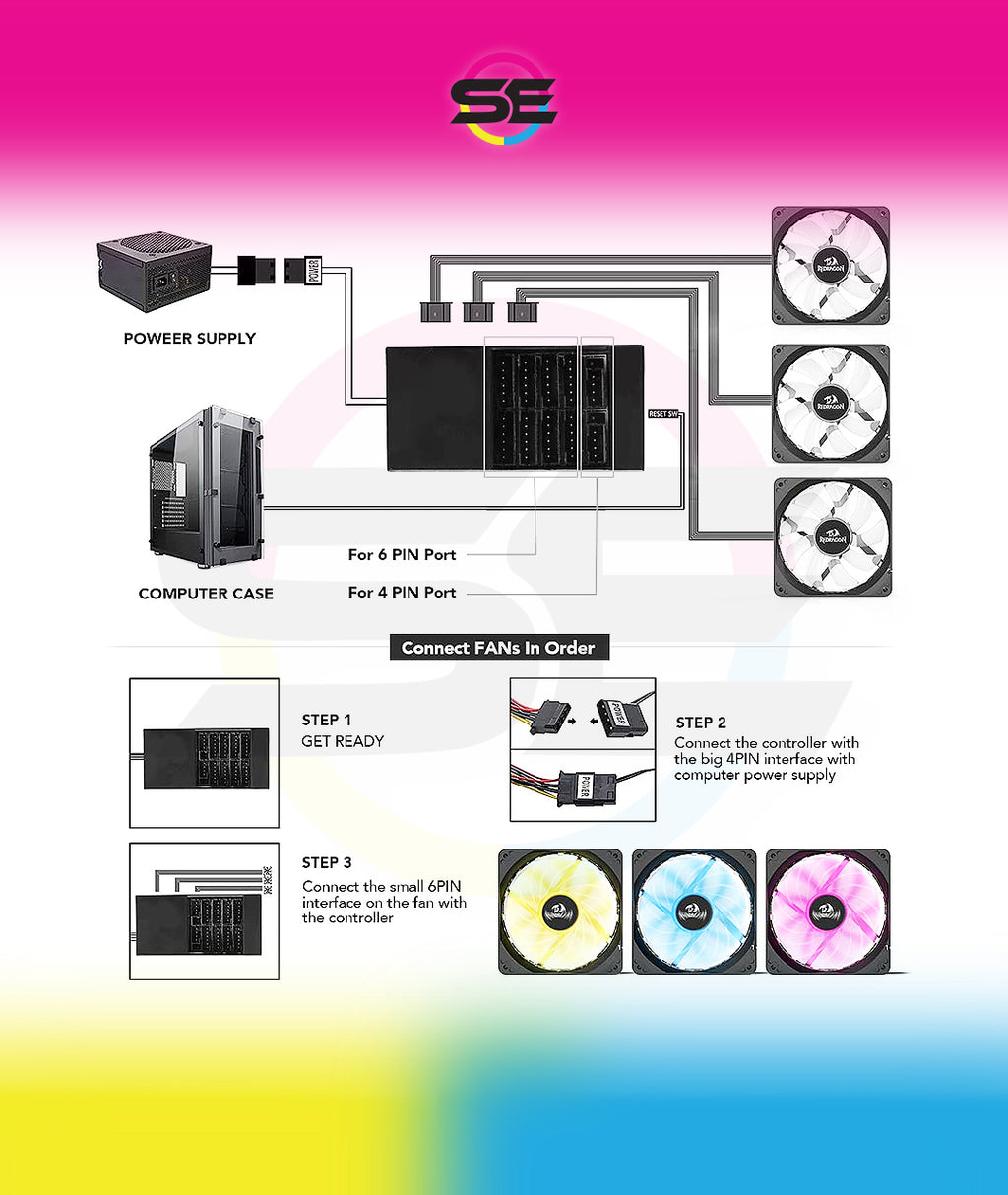 Redragon 120mm RGB Case Fan 3-Pack – 15 LEDs, 7 Colors, 1200 RPM, Super Quiet High Airflow, Wireless Remote Fan Speed Control, 6-PIN Connector – Black