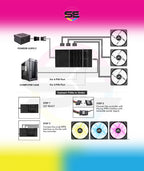 Redragon 120mm RGB Case Fan 3-Pack – 15 LEDs, 7 Colors, 1200 RPM, Super Quiet High Airflow, Wireless Remote Fan Speed Control, 6-PIN Connector – Black