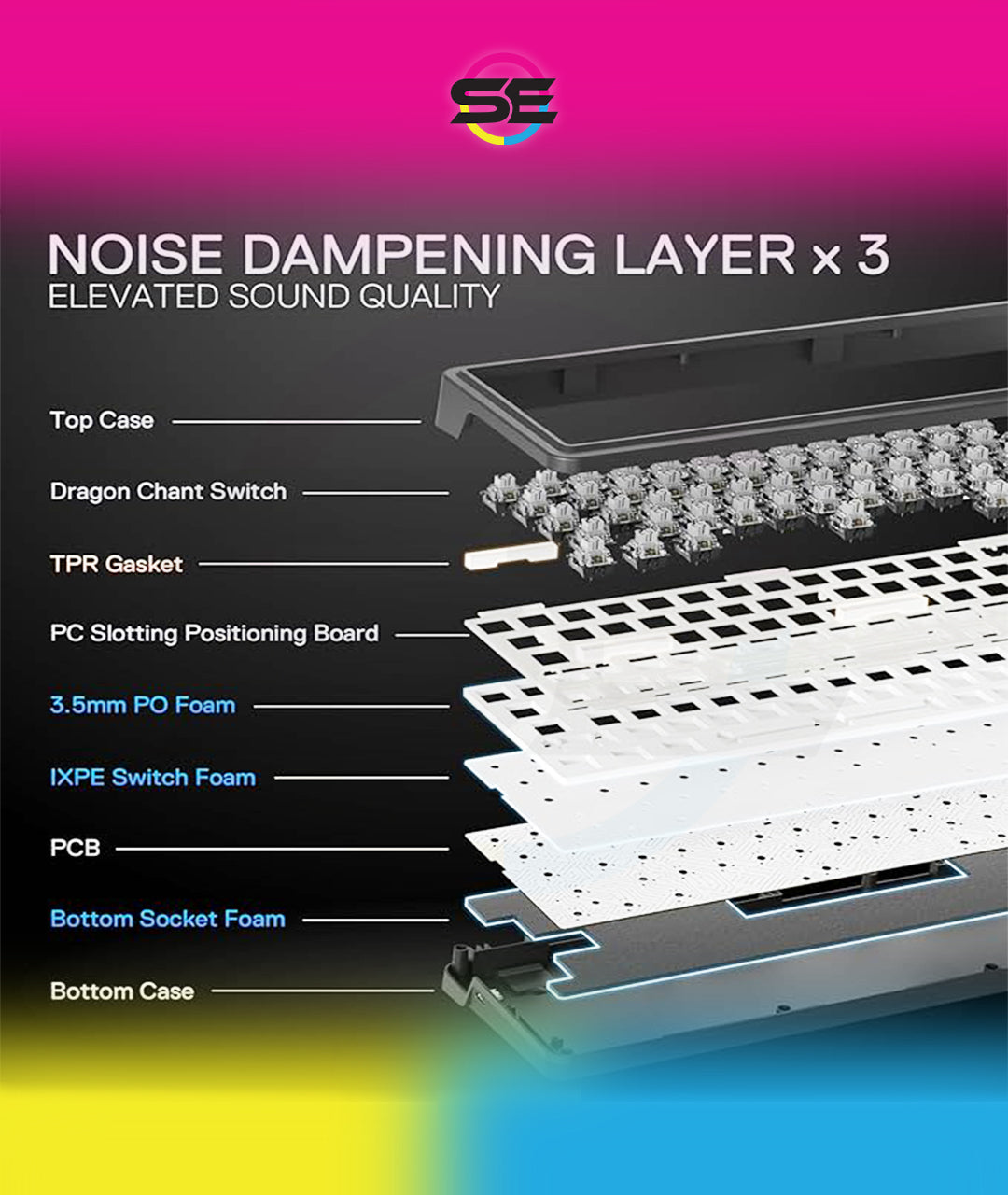 Redragon K709 RGB 65% Wireless Gasket Hot-Swap Mechanical Gaming Keyboard – 68 Keys, Custom Dragon Chant Linear Switch, 5-Layer Noise Dampening, Round PBT Keycaps, Tri-Mode – Black